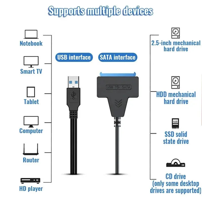 Coolcirc USB 3.0 to SATA Cable for 2.5” External HDD & SSD – Fast Hard Drive Adapter