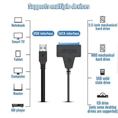 Coolcirc USB 3.0 to SATA Cable for 2.5” External HDD & SSD – Fast Hard Drive Adapter