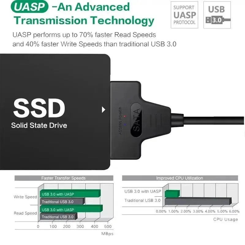 Coolcirc USB 3.0 to SATA Cable for 2.5” External HDD & SSD – Fast Hard Drive Adapter