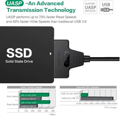 Coolcirc USB 3.0 to SATA Cable for 2.5” External HDD & SSD – Fast Hard Drive Adapter