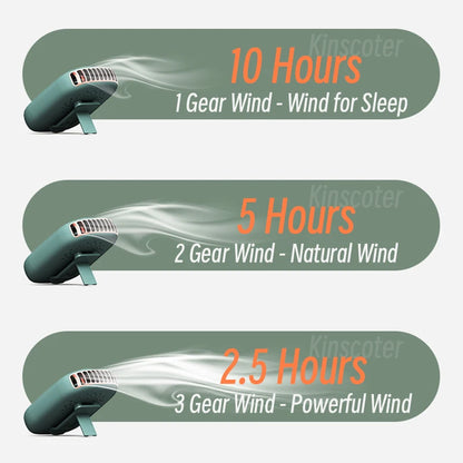 Portable Hanging Neck Fan Mini Cooling Waist Fans Bladeless USB